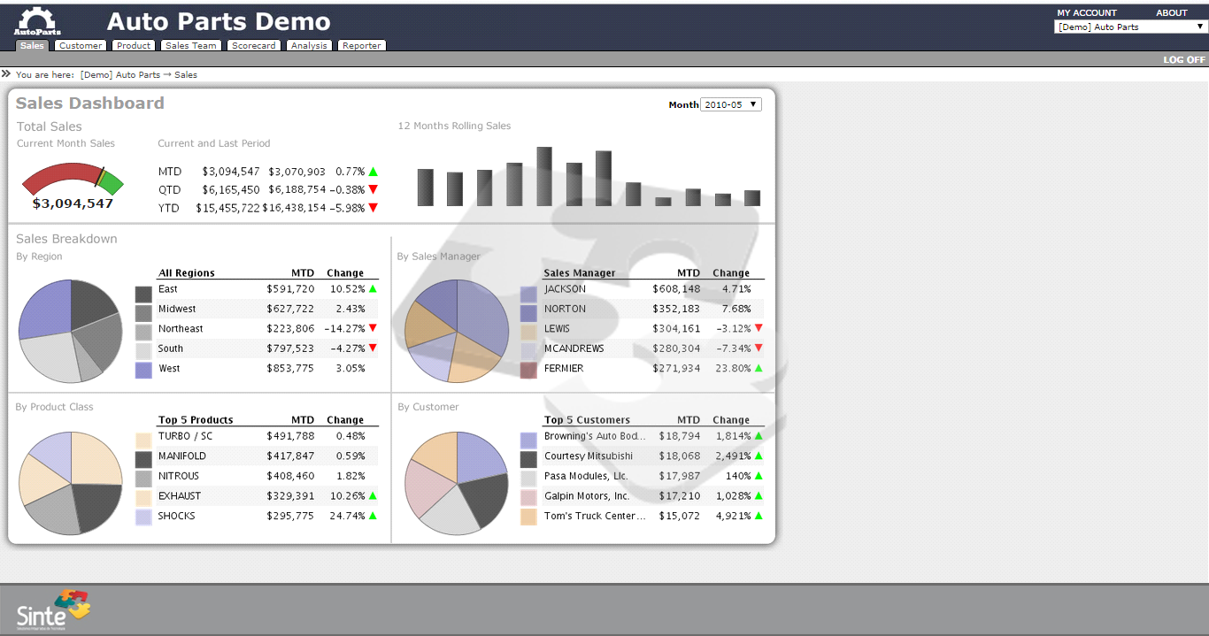 Tablero de ventas