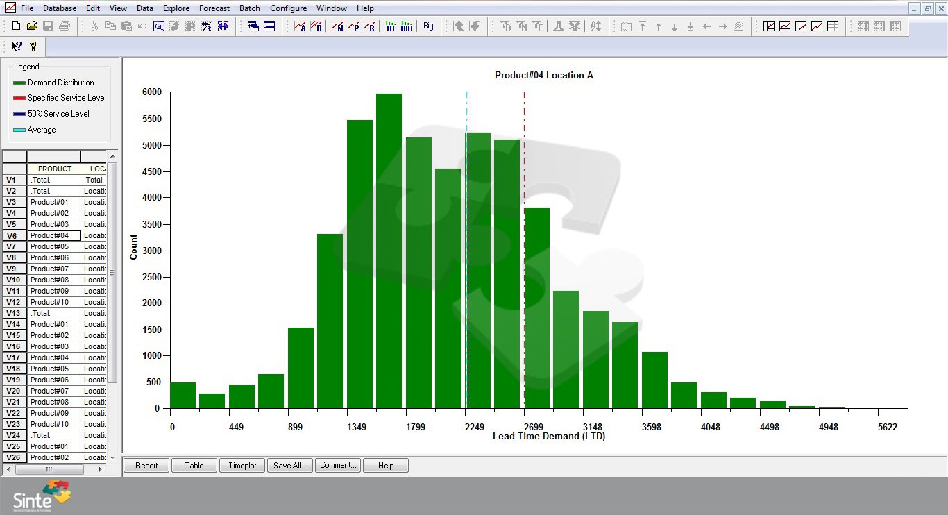 Smart Forecast - distribución de Lead Time Demand