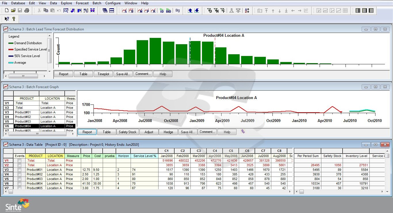 Smart Forecast - vista multi-panel: distribución, gráfica y tabla de datos