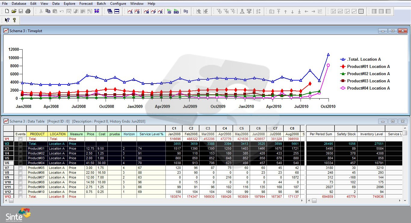 Smart Forecast - timeplot múltiples productos y tabla de datos